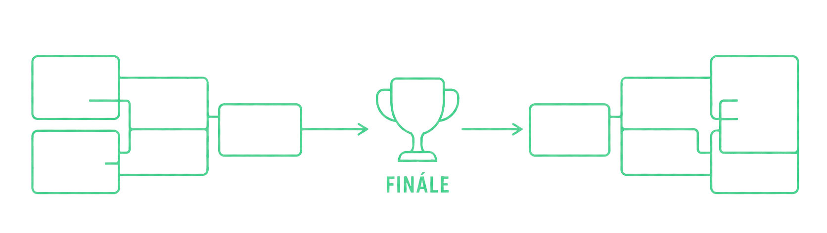 Schéma turnaje: Winners bracket → Finále → Losers bracket